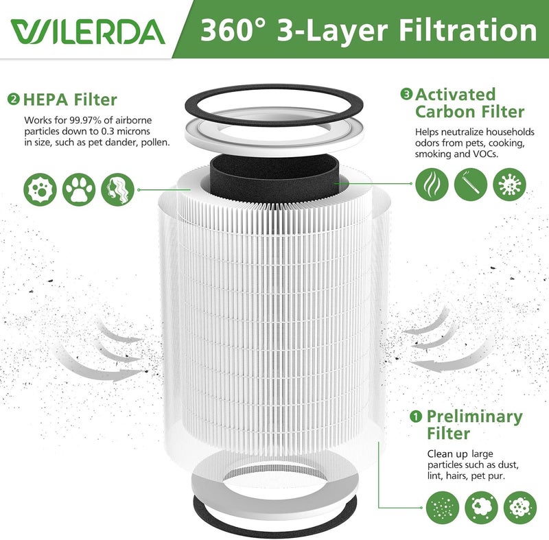 WILERDA 2 Pack HEPA KILO Filter Compatible with Afloia KILO, KILOPLUS, KILOPRO, MIRO,MIRO PRO and MORENTO MR-Kilo, Kalo Air Purifier, 360° 3-Stage Filtration for Odor,Smoke,Dust,Pollen,Pets - Image 2